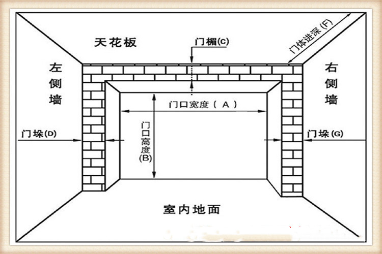 快速卷帘门,工业门,医用门,快速门,工业折叠门,长沙快速门,钢制门,长沙工业门,长沙医用门厂家