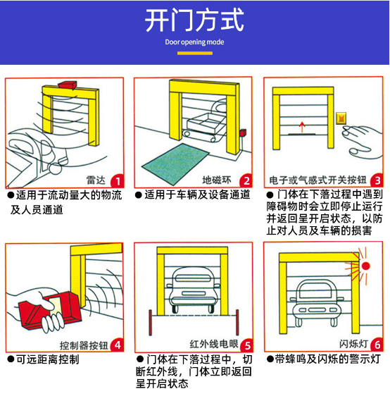 快速卷帘门,工业门,医用门,快速门,工业折叠门,长沙快速门,钢制门,长沙工业门,长沙医用门厂家