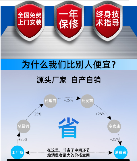 快速卷帘门,工业门,医用门,快速门,工业折叠门,长沙快速门,钢制门,长沙工业门,长沙医用门厂家