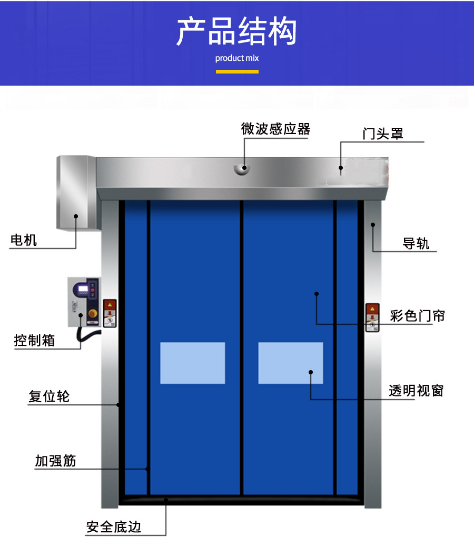 快速卷帘门,工业门,医用门,快速门,工业折叠门,长沙快速门,钢制门,长沙工业门,长沙医用门厂家